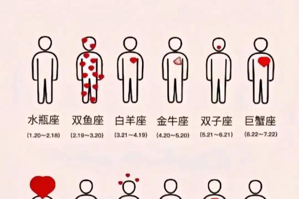 哪个星座最不能惹摩羯座生气