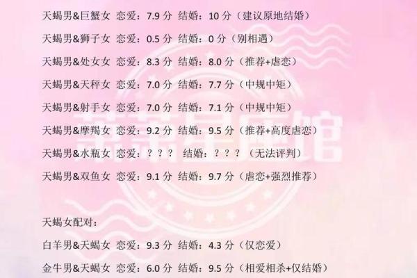 天蝎适合和哪个星座共事