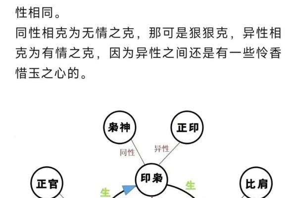 紫薇斗数命宫七杀