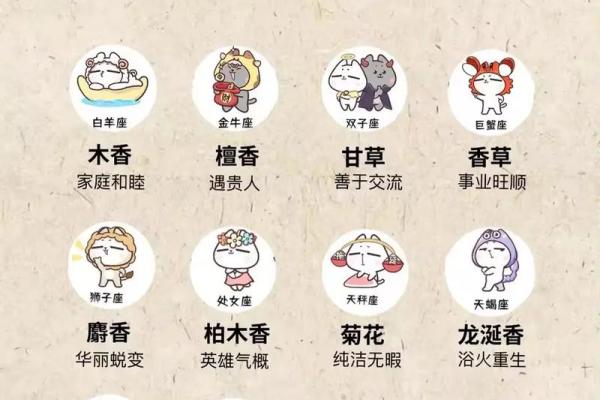 限时折扣！十二星座香水，让你更加迷人！