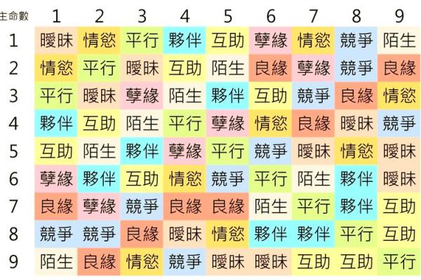 姓名笔画的缘分测试打分 姓名笔画测试关系与缘分? 姓名笔画的缘分测试打分 姓名笔画测试关系与缘分?