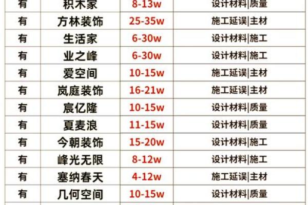 装饰起名打分  装修公司名字吉凶测试