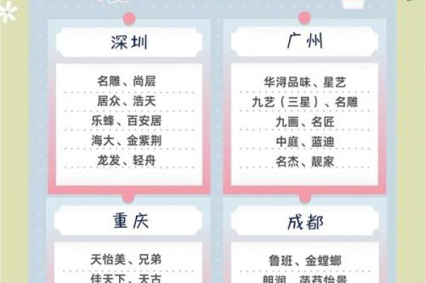 装饰起名打分  装修公司名字吉凶测试