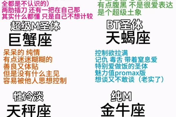 12星座男异地恋的变心指数