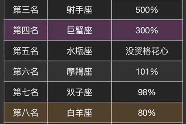 天秤座最配星座第一名是谁？