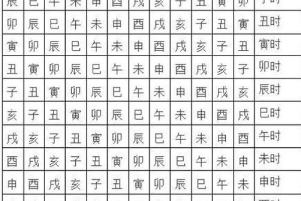 四柱八字正确起命宫的方法