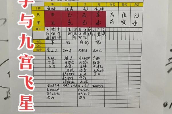 什么八字的女人争夫能赢,先妾后妻的八字