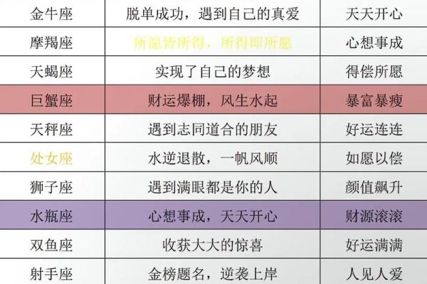 阴历1023什么星座运势