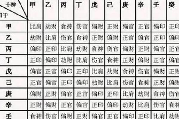 官印八字 官印八字