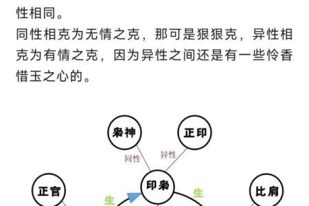 紫薇斗数命宫七杀