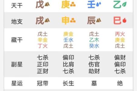 八字算命里格局