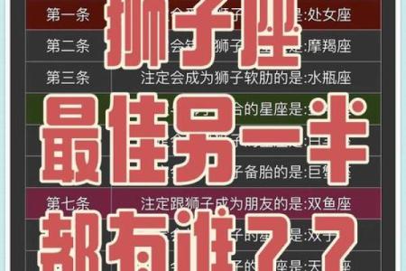 12星座的颜值排名狮子座第一吗