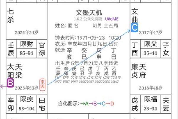 紫微斗数来因宫四度空间  紫微斗数来因宫查询