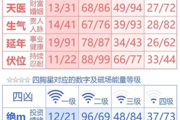 电话号码加姓名测试吉凶