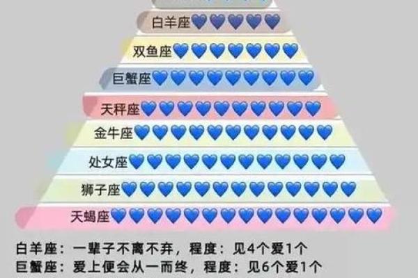 哪几大星座才能成为仙女