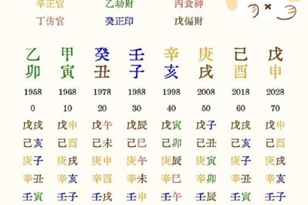 2024年农历十月二十出生的宝宝生辰八字命理解析