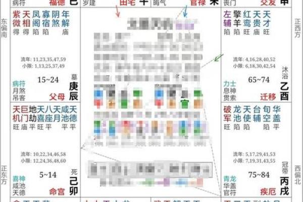 紫薇斗数如何测运程 紫薇斗数如何测运程