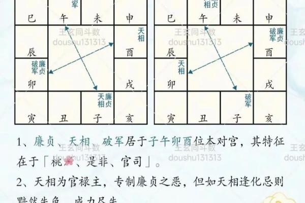 紫微斗数诸星落诸宫之:天机星田宅宫详解 紫微斗数诸星落诸宫之:天机星田宅宫详解