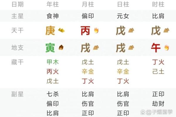 八字戊戌