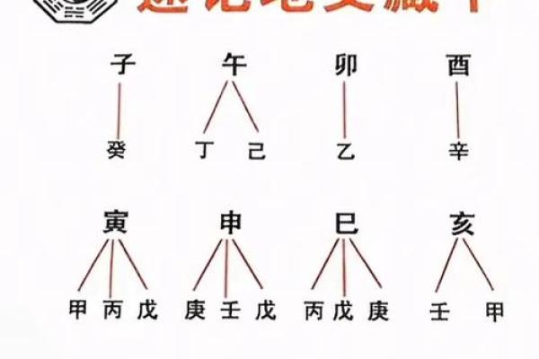 易奇八字烂泥,详解易经八字,全面剖析八字算命方法 易奇八字烂泥,详解易经八字,全面剖析八字算命方法