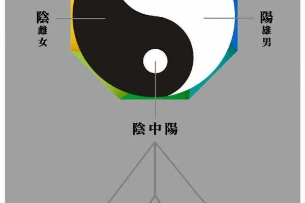 三元风水与四极风水