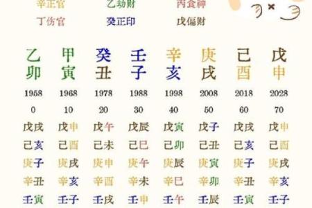 2024年农历十月二十出生的宝宝生辰八字命理解析