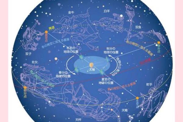 北交点移位给12星座带来的巨大方向变化