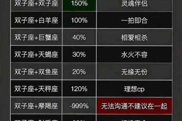 天秤座和什么座最配对 天秤座和十二星座配对指数表