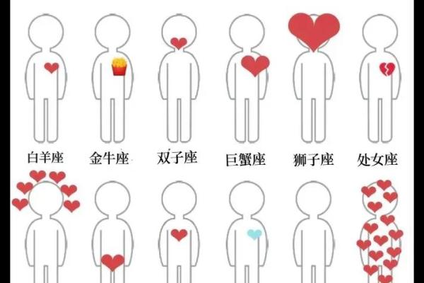 十二星座的家长式教育