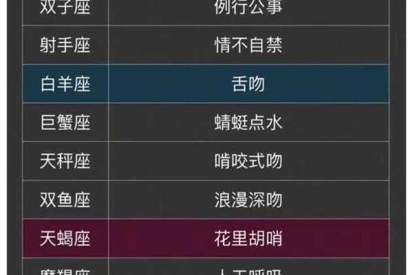 十二星座的家长式教育