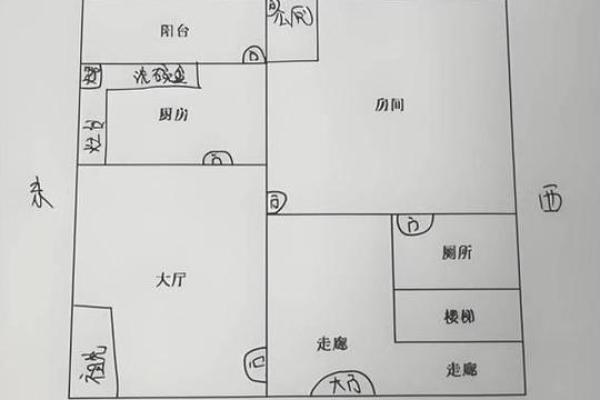 租房子住怎么设计风水更好