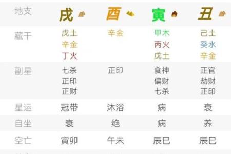 长相好看的女命八字 美女命格如何分析