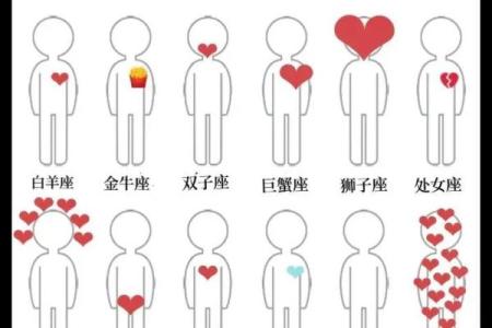 十二星座的家长式教育