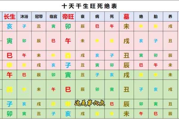 五行查询生辰八字查询