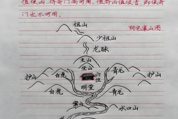 如何看平原坟地风水，风水好坏