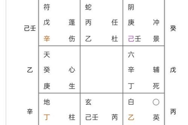 八字天元坐录详解：命盘分析、五行缺失、流年吉凶通解