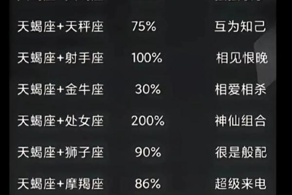 巨蟹和天蝎是土象星座吗