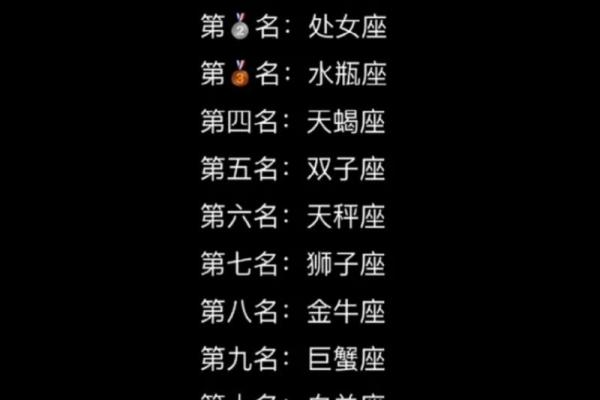 十二星座排名智商 十二星座排名考试分数