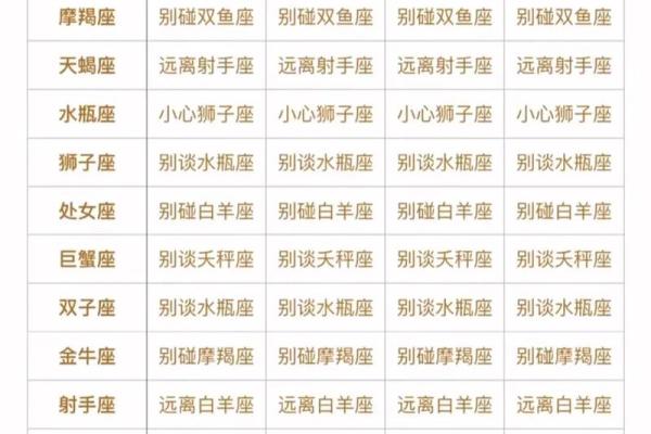 狮子处女座与天蝎射手座的星座配对