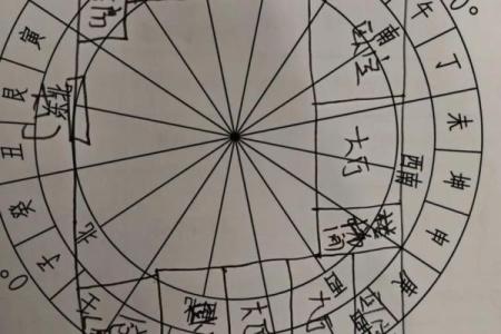 农村老房子与菜地风水布局