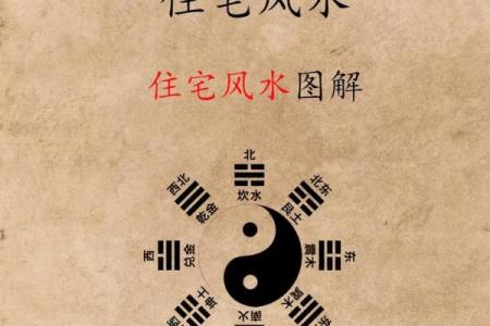 造房子什么地方风水好