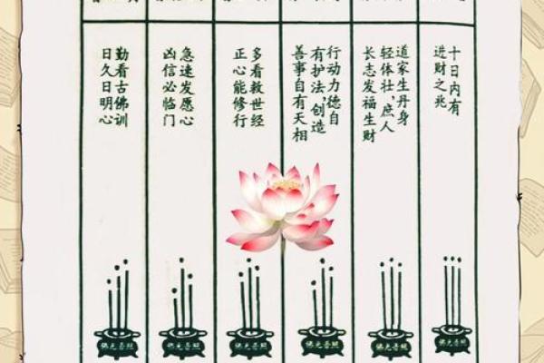 观音三十二灵签详解大全