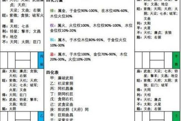 紫薇斗数怎么定星斗