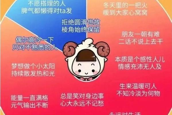 星座人生百分比：你的人生是否被星座影响？