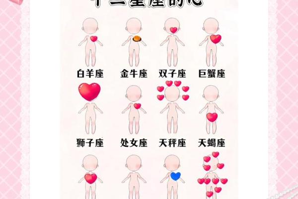 十二星座爱情最疯狂的想法