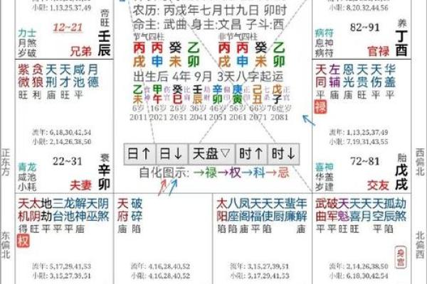 紫薇斗数断婚期