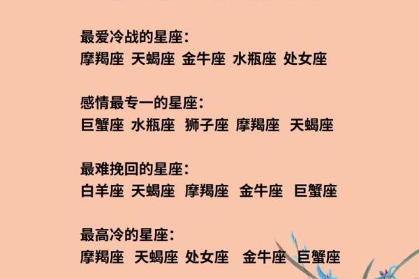 十二星座中哪些星座最浪漫？