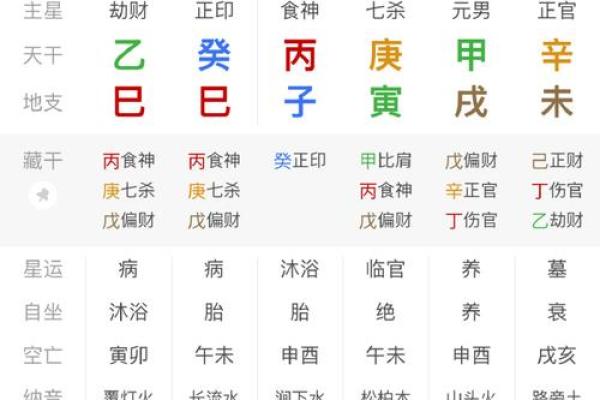 八字无财命运怎么看
