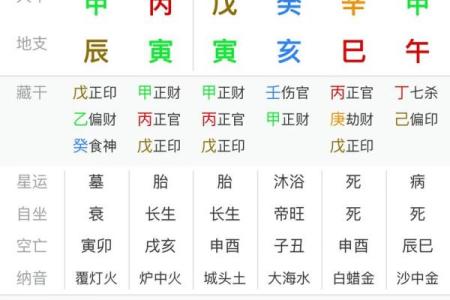 八字中含有正官正印男命