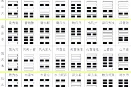 周易六十四卦算命